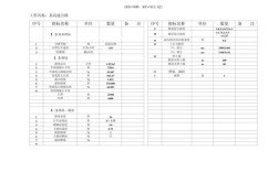 计算机主要技术指标通常是指