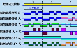 GSM900多址技术如何实现多用户共享？