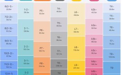 美团技术级别与职级如何对应？