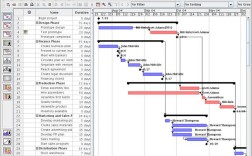 Project网络计划如何高效制定？