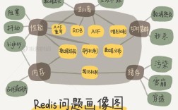 网络游戏核心技术与实战PDF的核心技术是什么？