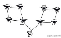 无人机WiFi方案如何稳定高效传输？