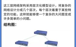 数据交换技术分为哪三种