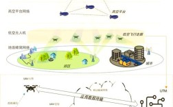 WiFi如何实现无人机的远程精准控制？