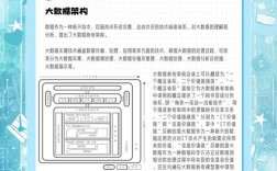 大数据应用关键技术研究