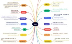 Java技术论坛排行榜，哪家强？