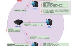 Android网络传输数据，如何高效安全实现？
