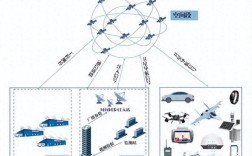 北斗卫星导航技术现状如何？