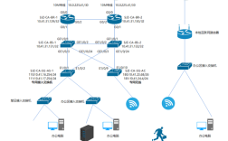 Visio如何快速绘制网络拓扑图？