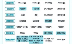 大疆无人机358wa说明书哪里找？