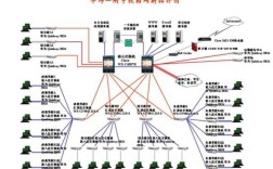 如何高效实施计算机网络系统施工方案？