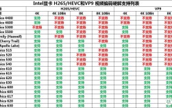 Intel视频识别技术有何突破？
