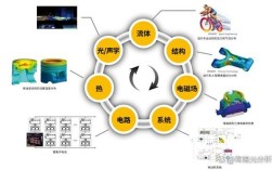 Airbnb运用了哪些关键技术？