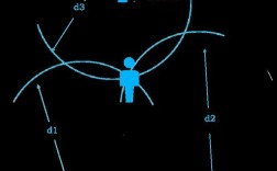 移动定位技术有哪些常见类型？