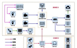 游戏直播如何实现实时推流与互动？