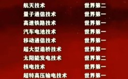 科技与科学技术，究竟有何不同？