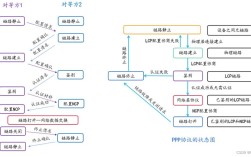 PPP协议核心技术有哪些关键内容？
