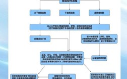 IT售前技术方案模板如何高效落地？