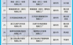 浙江 高新技术产业统计