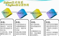 Zigbee技术特点有哪些？