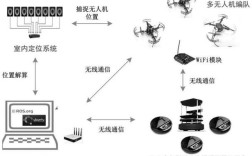 无人机SLAM技术核心指标有哪些？