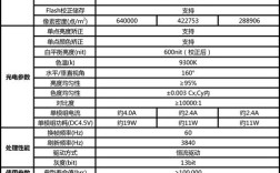 Spark晓技术参数有哪些关键点？