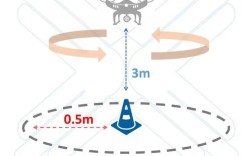 无人机如何实现360度自由旋转？