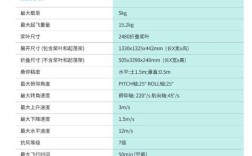 无人机视距内范围具体指多远？