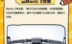 Mavic 2系列无人机，性能升级还是换汤不换药？