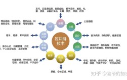 php实现区块链技术