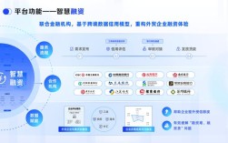 阿里金融贷款技术模式的核心是什么？