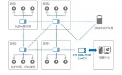 Zigbee无线接入技术有何优势？