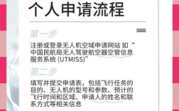 广州无人机申请流程是怎样的？