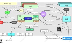 Docker网络模式有哪些？如何选择？