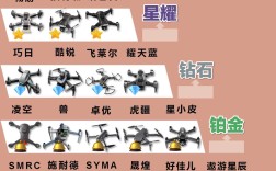 儿童无人机操作系统如何操作？