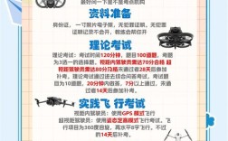 怎样申请无人机培训驾校