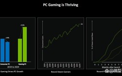 G-sync技术如何提升游戏画面流畅度？