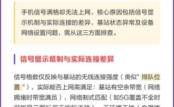 信号满格却无网，究竟为何？
