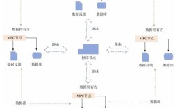 Overlay NVGRE技术如何实现网络虚拟化？
