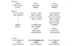 消费级无人机怎么选？大疆哪款更值得买？