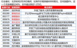 区块链技术 ai技术概念股票