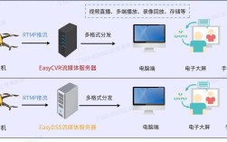 100G PON技术有何优势？