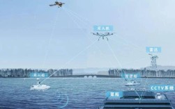 美国无人机协同作战研究