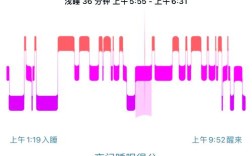 华为自动睡眠跟踪技术如何精准监测睡眠？