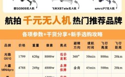 买GoPro还是无人机？哪个更值得入手？