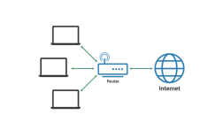 Win7网络连接图标不见了怎么办？