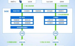 技术员联盟系统实际体验如何？