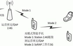 WiFi SON技术如何实现智能组网？