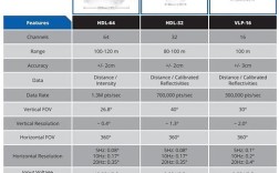 Velodyne技术支持如何快速响应问题？