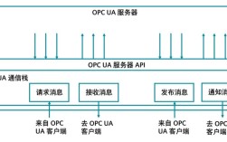 OPC技术如何实现？应用场景有哪些？